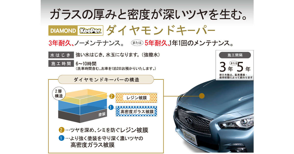 ダイヤモンドキーパーは、5年耐久のガラスコーティングで、年に1度の